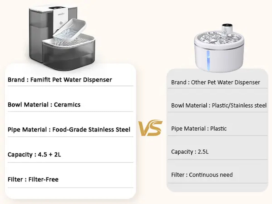Automatic Cat Water Fountain ,No Filter,4.5L+2L，Ceramic Bowl, Timed 3/6/9H & 80/100/120Ml Control, Clean Water System, Ultra Quiet